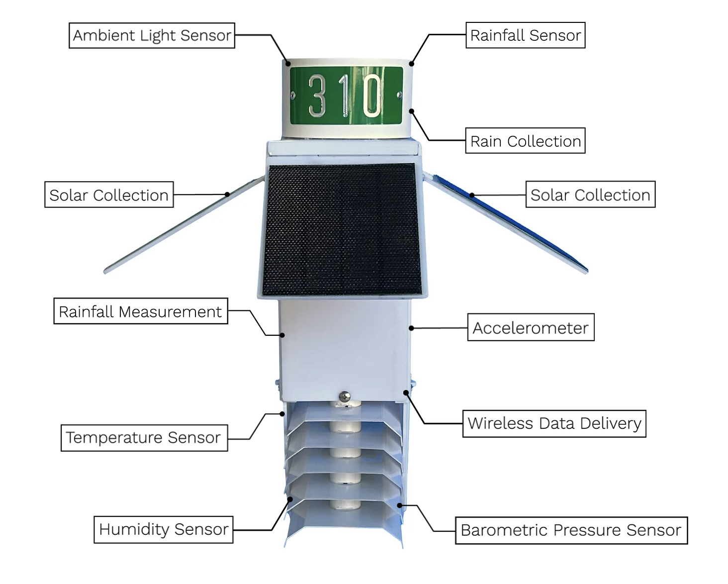 Veriground weather station with labeled sensor components